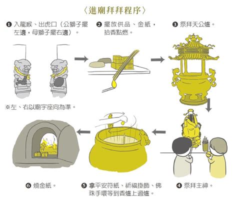 廟右進左出|《圖解台灣民俗》：廟宇拜拜七步驟，左進右出不走中。